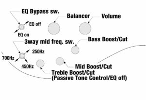 IBANEZ SR-Serie E-Bass 5 String Black Stained Burst
